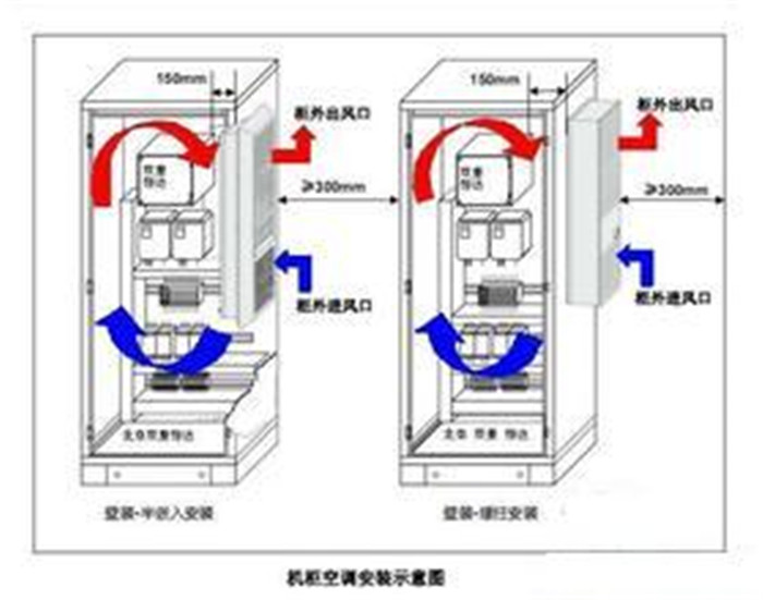 空调机柜总原理005